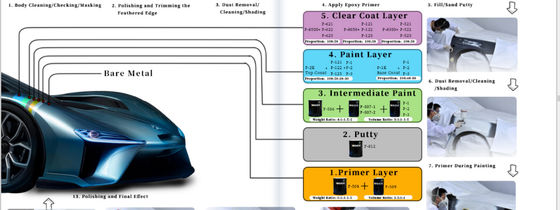 Practical Waterproof Pearl Auto Paint , Anti Scratch Metallic Paint Repair
