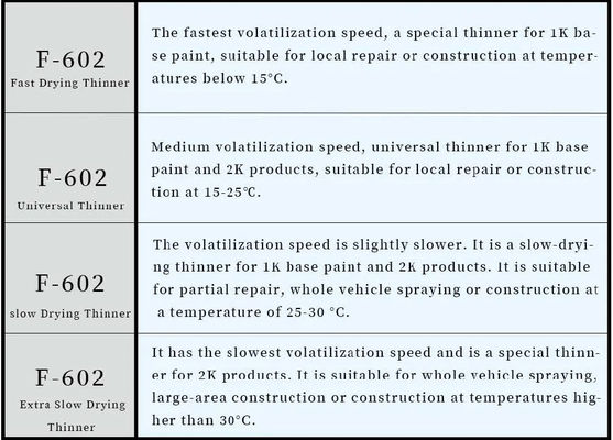 Car Clear Coat Universal thinner High Transparency Abrasion Resistance