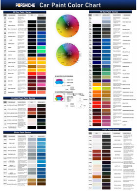 2K Bright Red Car Paint Top Coat Durable Scratch-resistant And Vibrant