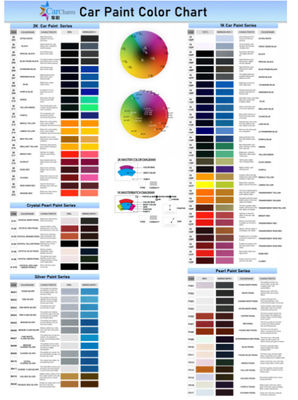 Manufacturer's Hot Selling UV Resistant Acrylic Car Repair Paint
