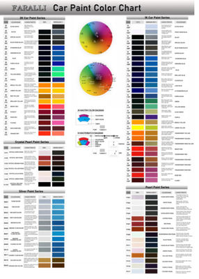 Professional Brown Car Paint TopCoat For Car Repair Automotive Manufacturers