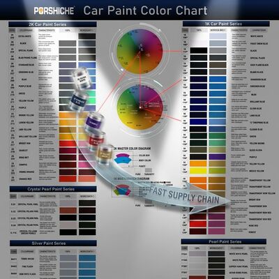 Can Quickly Supply Wholesale Sales Of Automotive Paint From Manufacturers