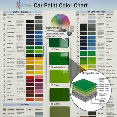 Green Car Paint Top Coat With Advanced Facilities Strong Adhesion Auto Painting